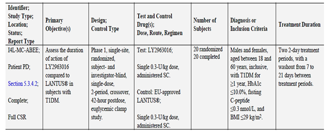 table 4: design of study abee