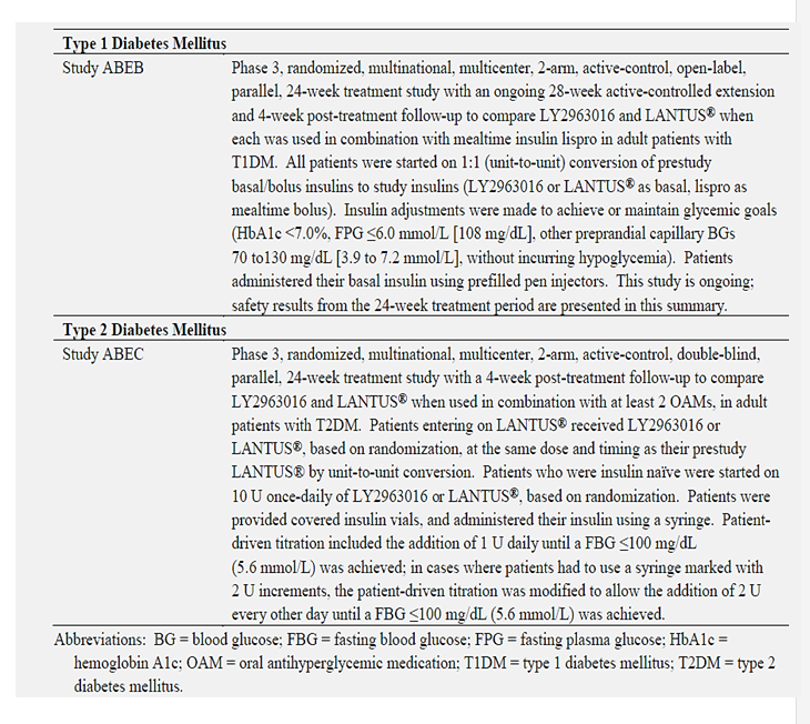 table 6: brief description of the phase iii studies. phase iii efficacy and safety studies supporting the use of ly2963016 in patients with t1dm and t2dm