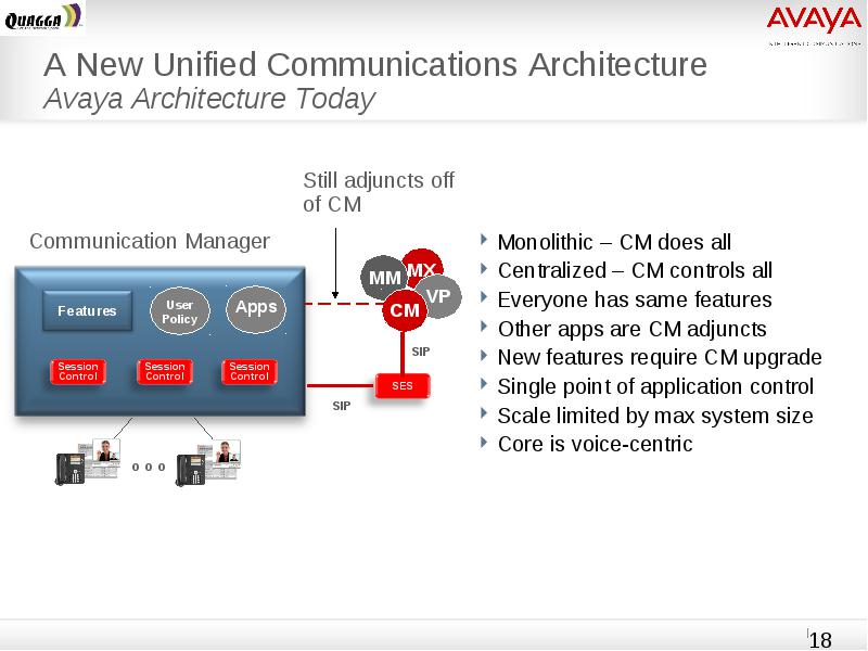 Avaya Aura™ a new Era of Business Communications Gartner Hype Cycle