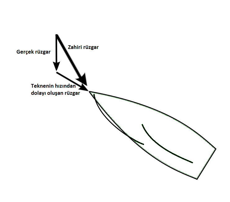 c:\users\dilara beyler\desktop\apparent-wind-11.png