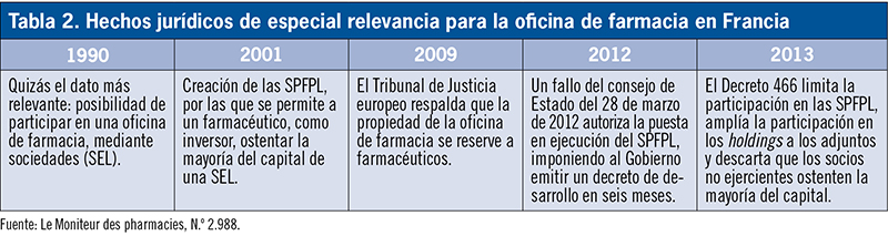 http://www.elfarmaceutico.es/images/stories/494/ef494_legislacion_tab_2.jpg