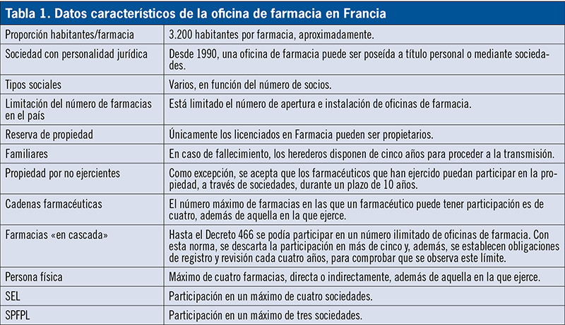 http://www.elfarmaceutico.es/images/stories/494/ef494_legislacion_tab_1.jpg