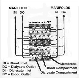 http://www.infodokterku.com/images/stories/scheme%20dialyzer.jpg