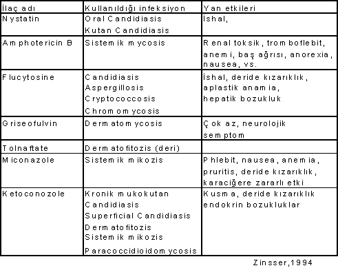 http://www.mikrobiyoloji.org/tr/genel/resimgoster.aspx?dil=1&belgeanah=3507&resimisim=g110014200_6.gif