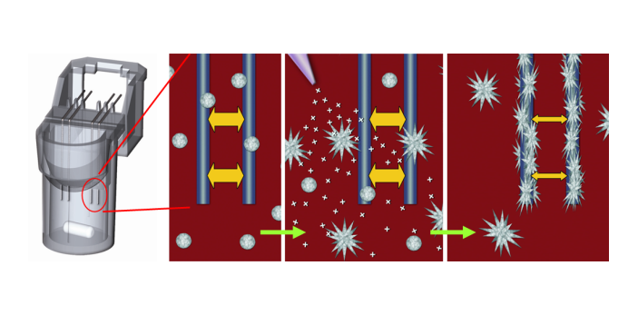 http://www.vitrolab.com.tr/tr/images/detectionprinciple.png