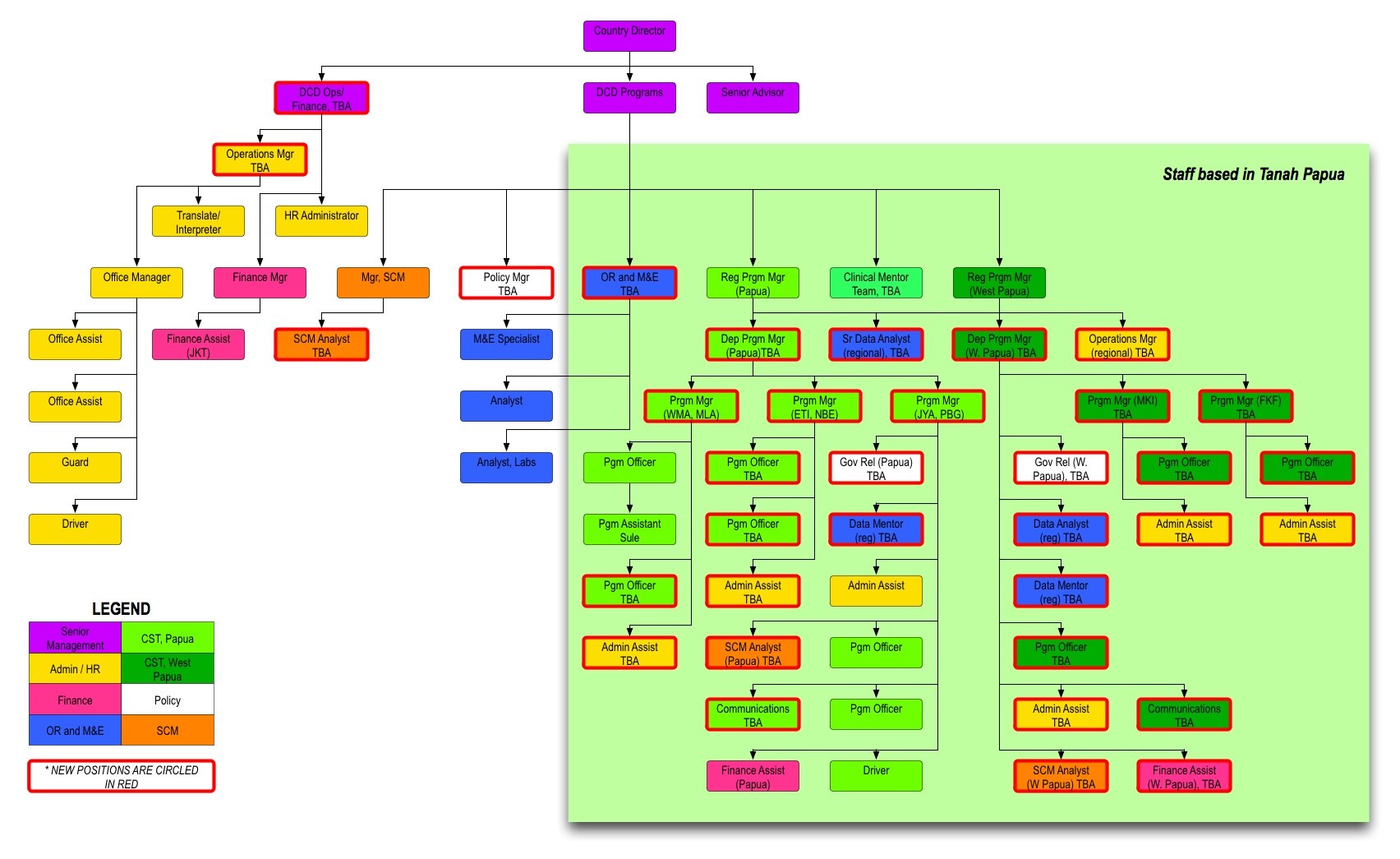 chai org chart 2012 v2 sans title