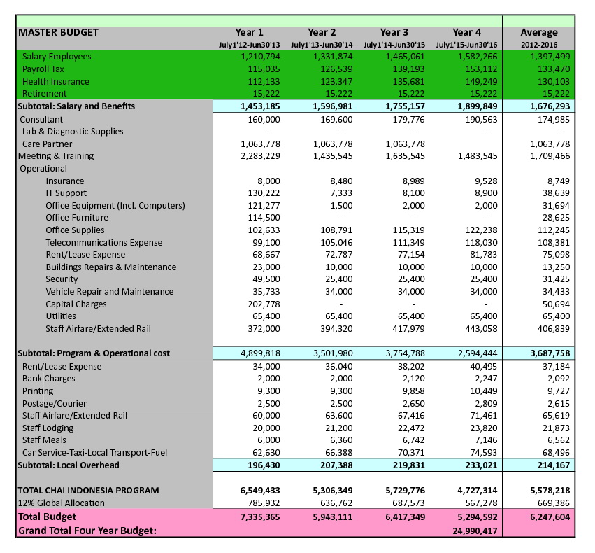 table 23 reach budget july 2012 to june 2016