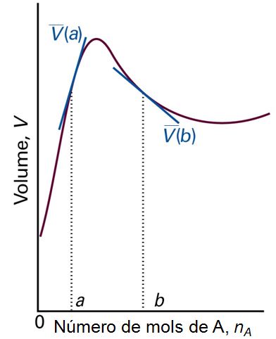 volume parcial molar.jpg